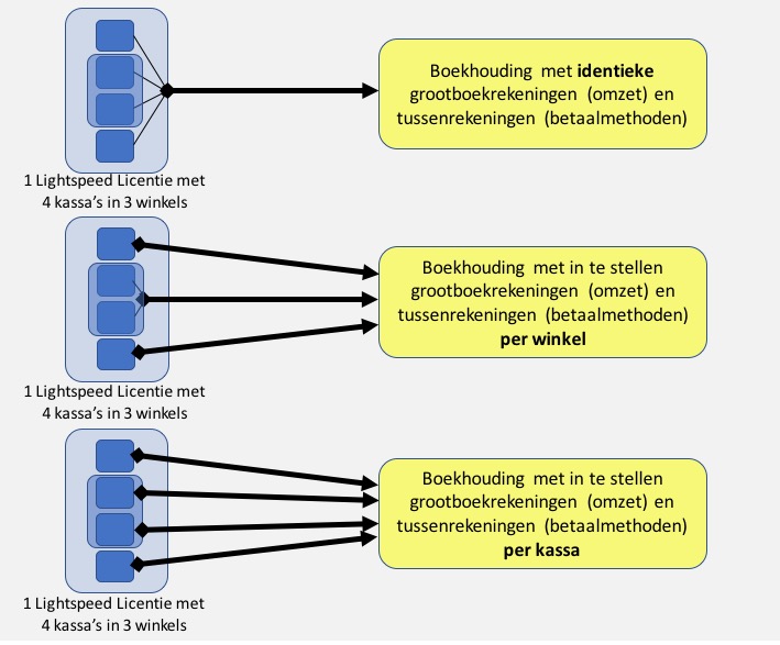 FAQ Image